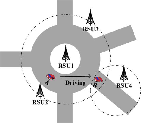 Image result for Complex Intersections Drivers Education