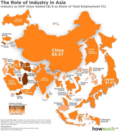 Industry around the World 的图像结果