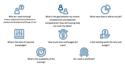 Learning Modalities 的图像结果