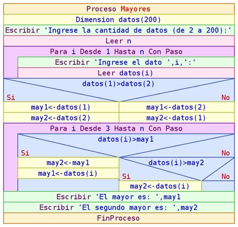 Image result for Elevadores En Codigo PSeInt