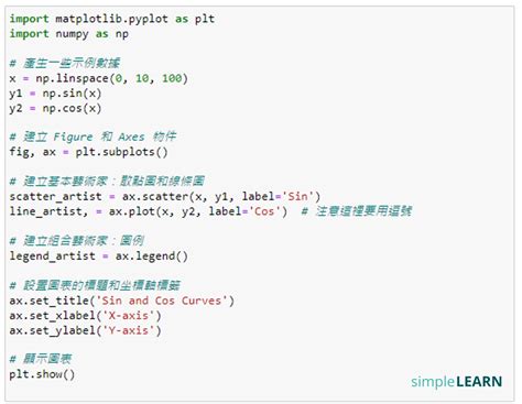 Image result for IP Matplotlib Lib