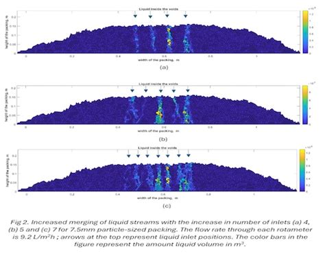 Heap Leaching - RESCONS