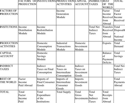 Image result for Sam Module Unit Work