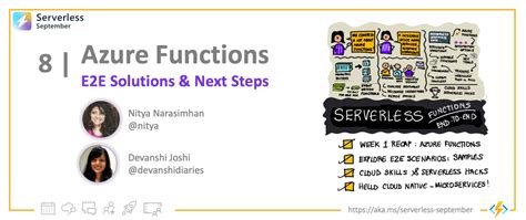 Image result for Azure Serverless Functions