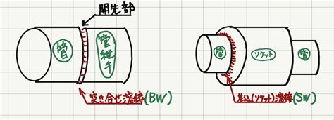 Image result for Codeing Debug