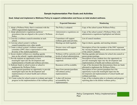 Process Implementation Plan Example 的图像结果