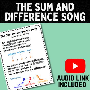 Image result for Same Signs Add Different Signs Subtract Song