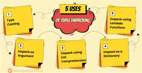 Tuple Python Unpacking 的图像结果
