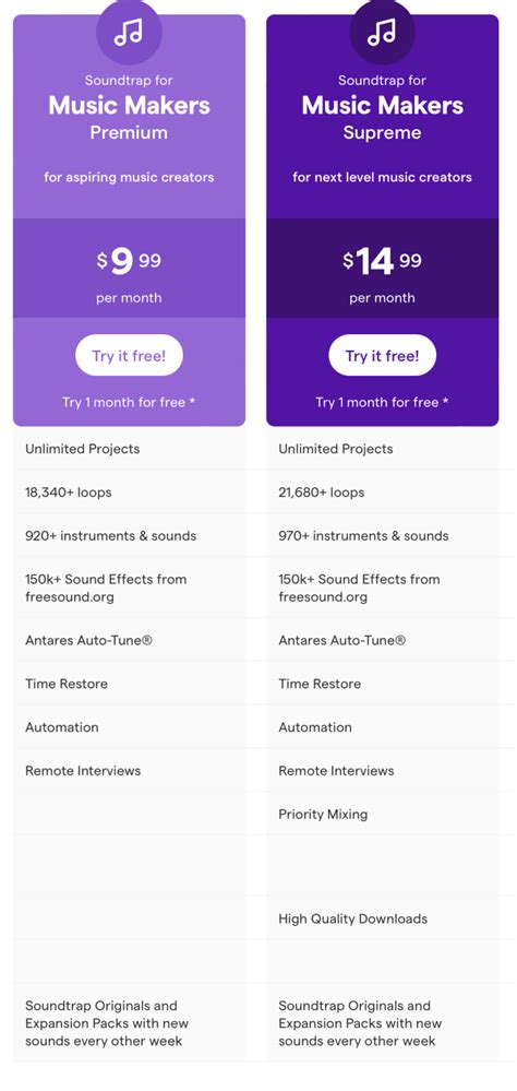 Image result for Sound Trap Beat Maker Tutorial