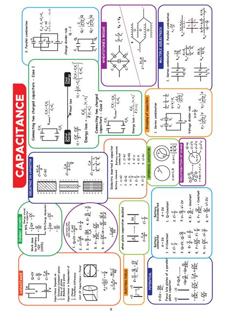 Image result for Relation and Function Class 12 Mind Map JEE