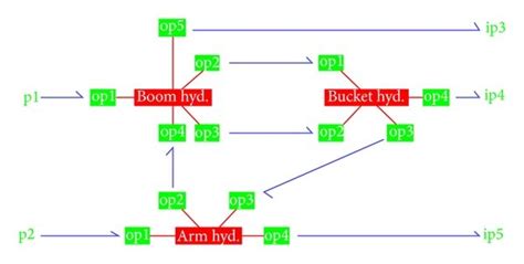 Image result for Bond Graph Parallel Manipulator