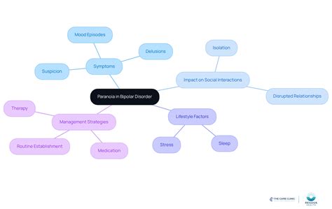 Understanding Bipolar Paranoia: Symptoms, Triggers, and Support ...