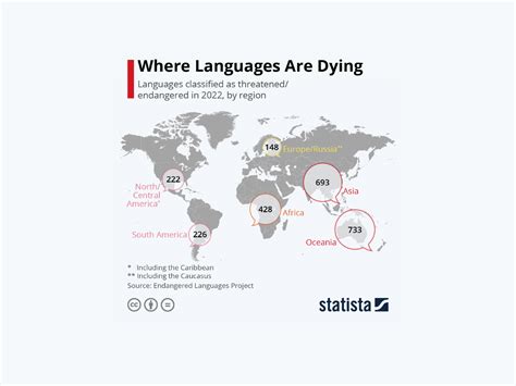 Mapped: the Most Endangered Languages in the World Right Now - endangered languages in mexico