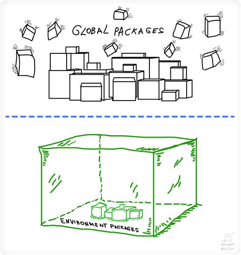 Image result for Python Virtual Environment