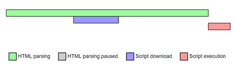 Image result for JavaScript Defer