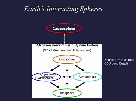 Earth System 的图像结果
