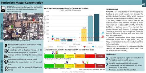HVAC Lab | CEPT - Portfolio