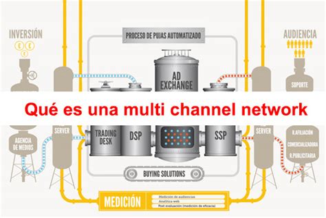 Multi Channel Network 的图像结果