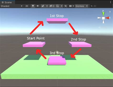 Image result for Unity Code How to Move