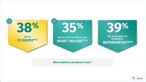 Study Shows Jardiance Reduces Cardiovascular Risks In Jardiance And