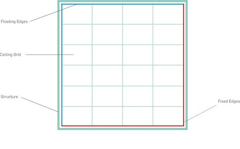 Ceiling Tile Layout Calculator at Theresa Hanson blog