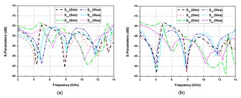 Design of Quad-Port Ultra-Wideband Multiple-Input-Multiple-Output ...