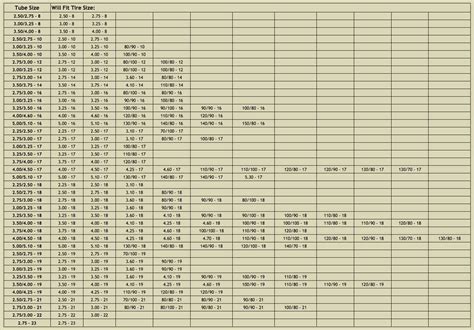 Image result for Inner Tube Conversion Chart Cycle