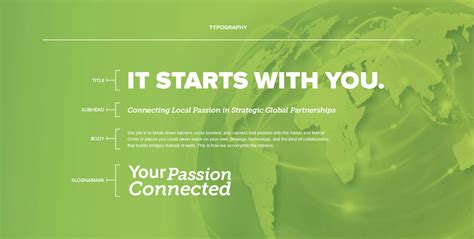 Global Strategy Example 的图像结果