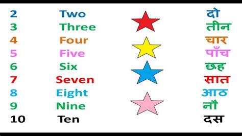 Image result for Counting Numbers Example