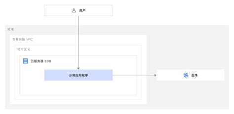 Ai 方案 的图像结果