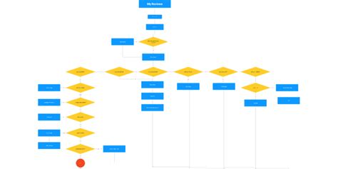 Image result for How to Use Flowchart in Figma