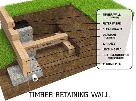 Composite Timber Retaining Wall
