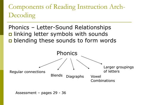 Image result for Reading Process