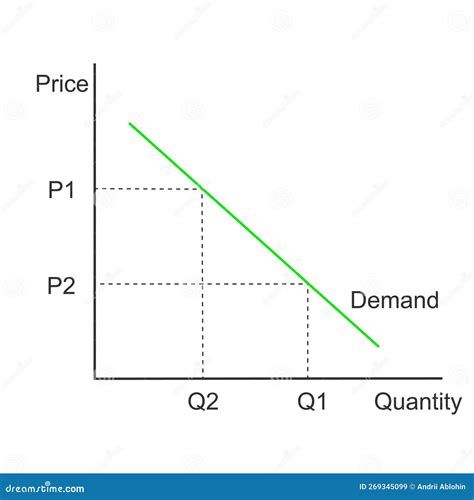 Demand Curve, Start Business And Calendar Icons. Smartphone Statistics ...