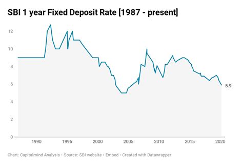 How to think about Asset Allocation in India – Part 1 » Capitalmind ...