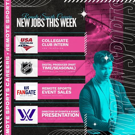 #remotesportscareers #remotecareers #sportsmanagement #sportsjobs ...