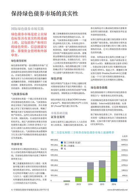 中央国债登记结算有限责任公司：2016中国绿色债券市场现状报告（16页）.pdf | 先导研报