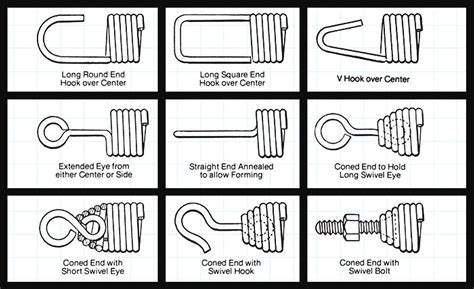 Image result for Mechanism Tension Spring Examples