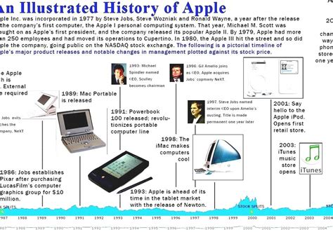 Image result for Apple Computer History