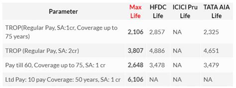 What To Know Before Choosing The Right Term Insurance Plan - IBTimes India