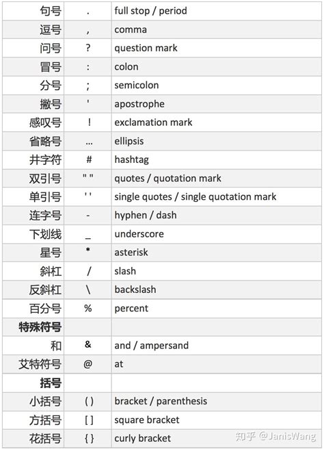 英文标点符号大全 - 知乎