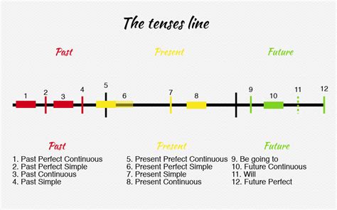 Tense Line 的图像结果