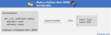 Image result for Python Convert Class to JSON