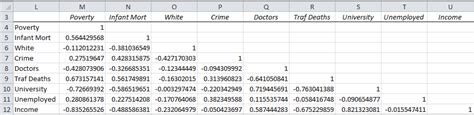 Image result for Calculating Multiple Correlation in Excel