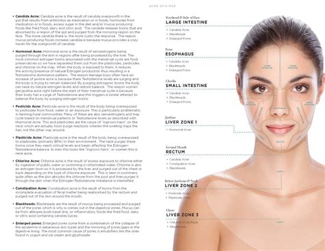 Candida Acne Treatment