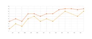 Alpha and Beta in Mutual Fund: Meaning, Importance and Calculation