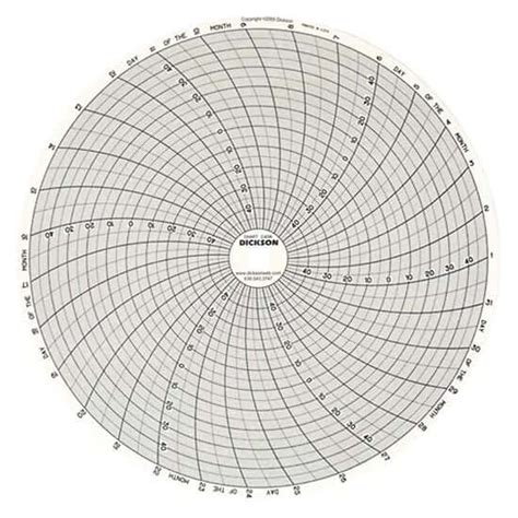 Dickson 8" Circular Chart Recorder Paper, -50 to 50°F/C, 31 Days, 60 ...