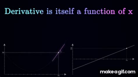 Image result for Animation of Queue Algorithm GIF