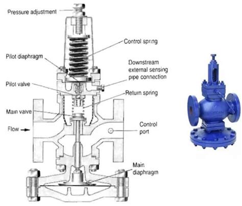 Image result for How Does PRV Operates
