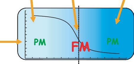 Image result for Oxidation State of MN in MnO2
